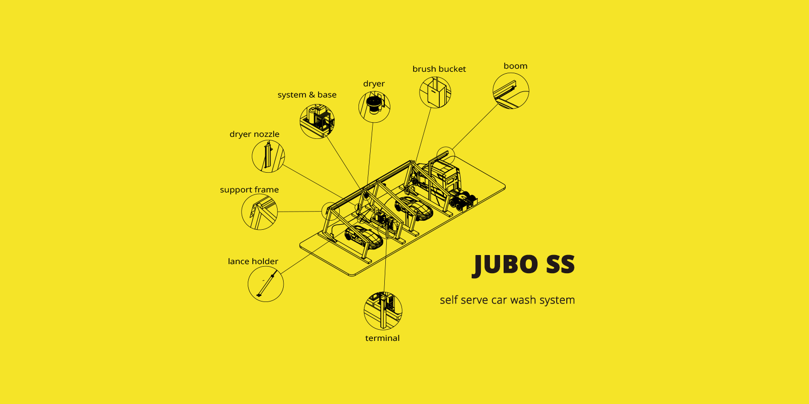 Touchless Vehicle Wash System, SelfServe InBay Car Wash JUBO